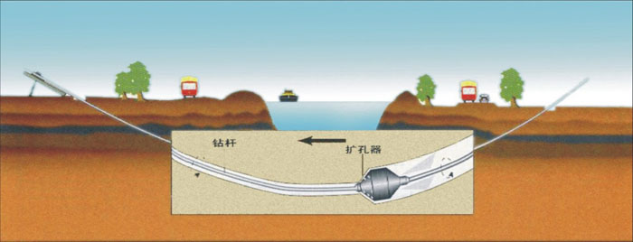 峰峰矿pe过路顶管_COPY_COPY_COPY_COPY_COPY_COPY